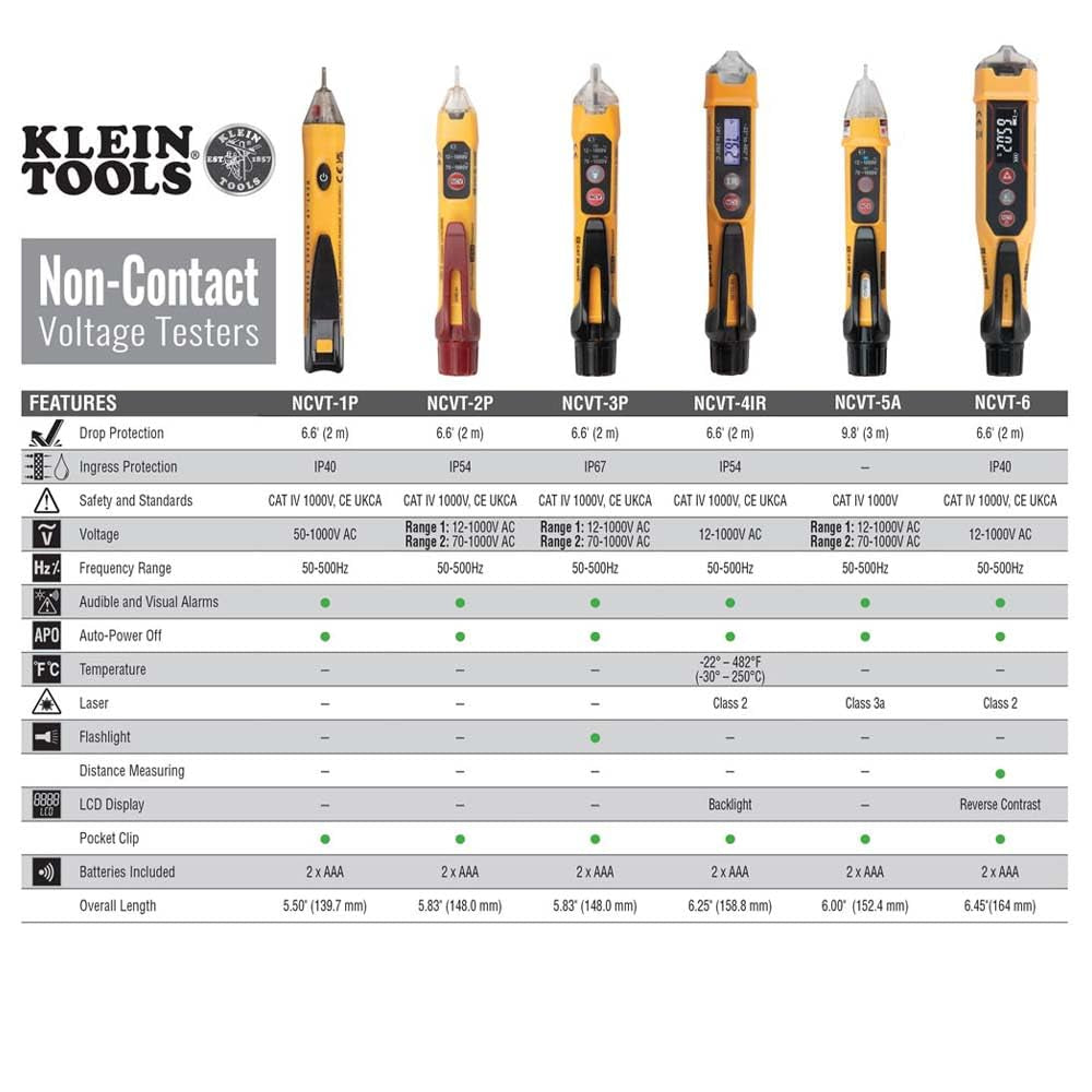 NCVT-4IR Non-Contact Voltage Tester, 12-1000V AC Pen with IR Thermometer -22 to 482-Degree Fahrenheit, LED and Audible Alarms, Pocket Clip